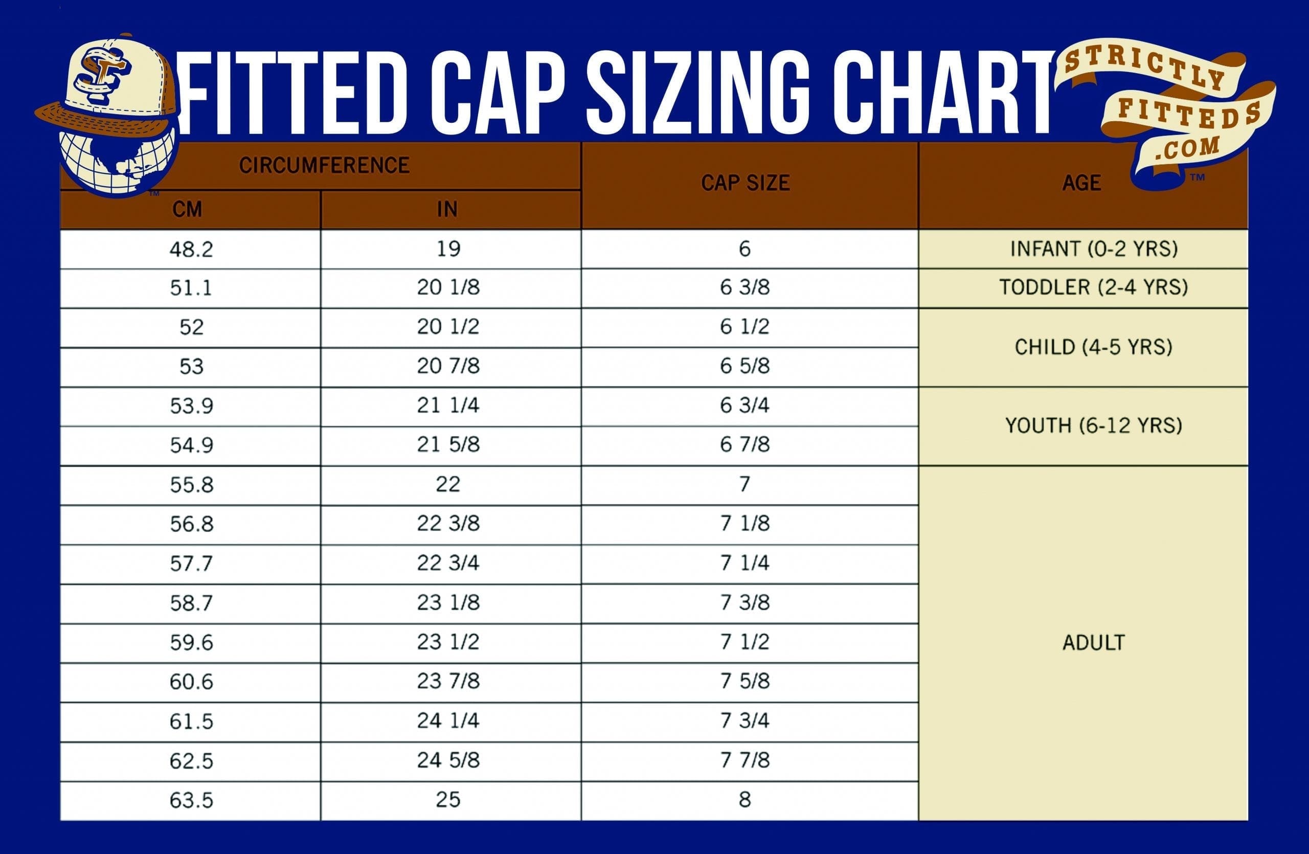 Fitted Baseball hat sizing chart
